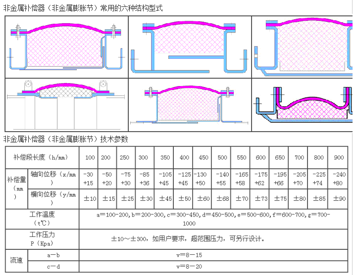 方形非金屬膨脹節結構圖